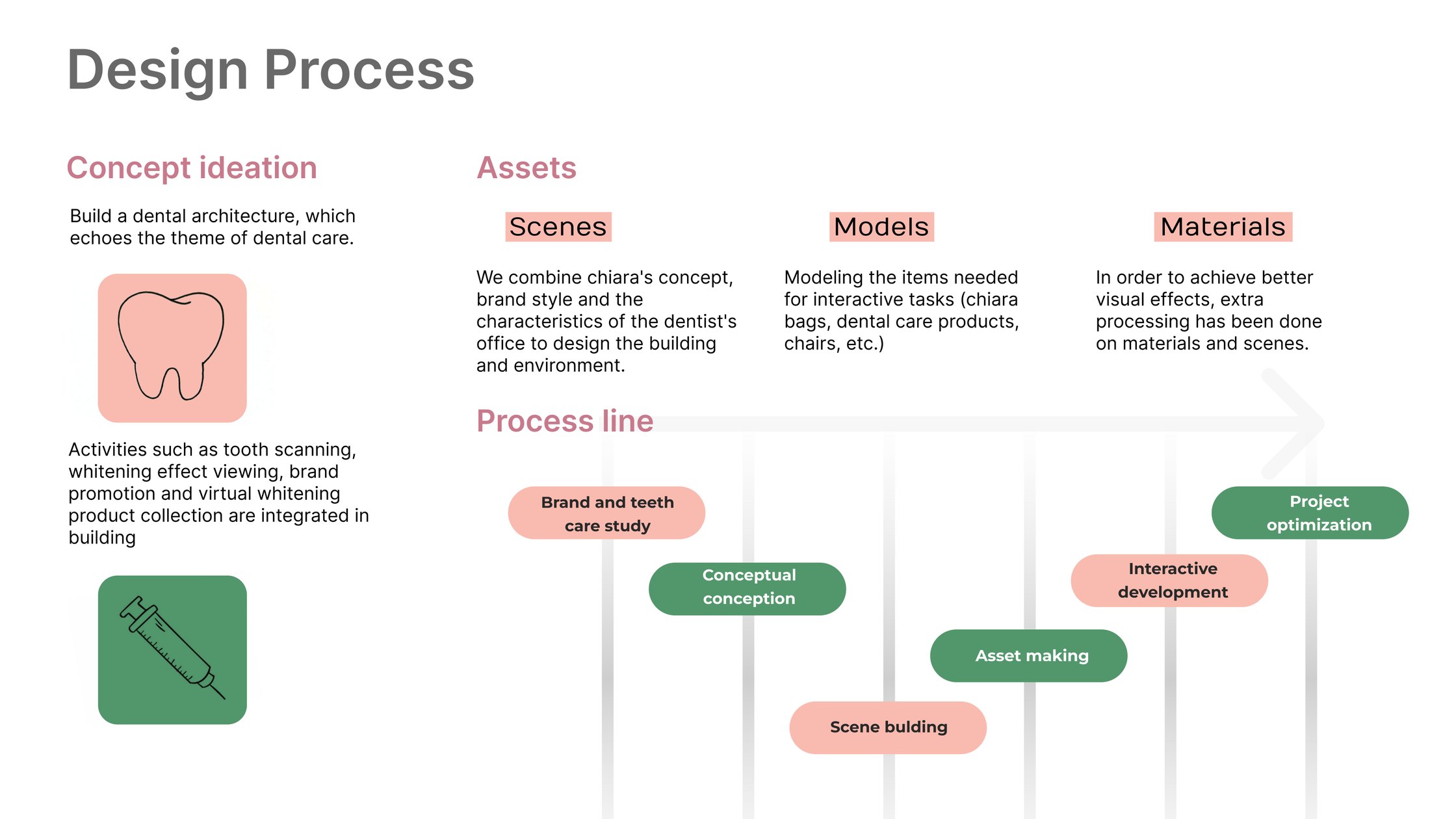 Design process board: concept ideation and the asset pipeline for scenes, models and materials, along the project timeline