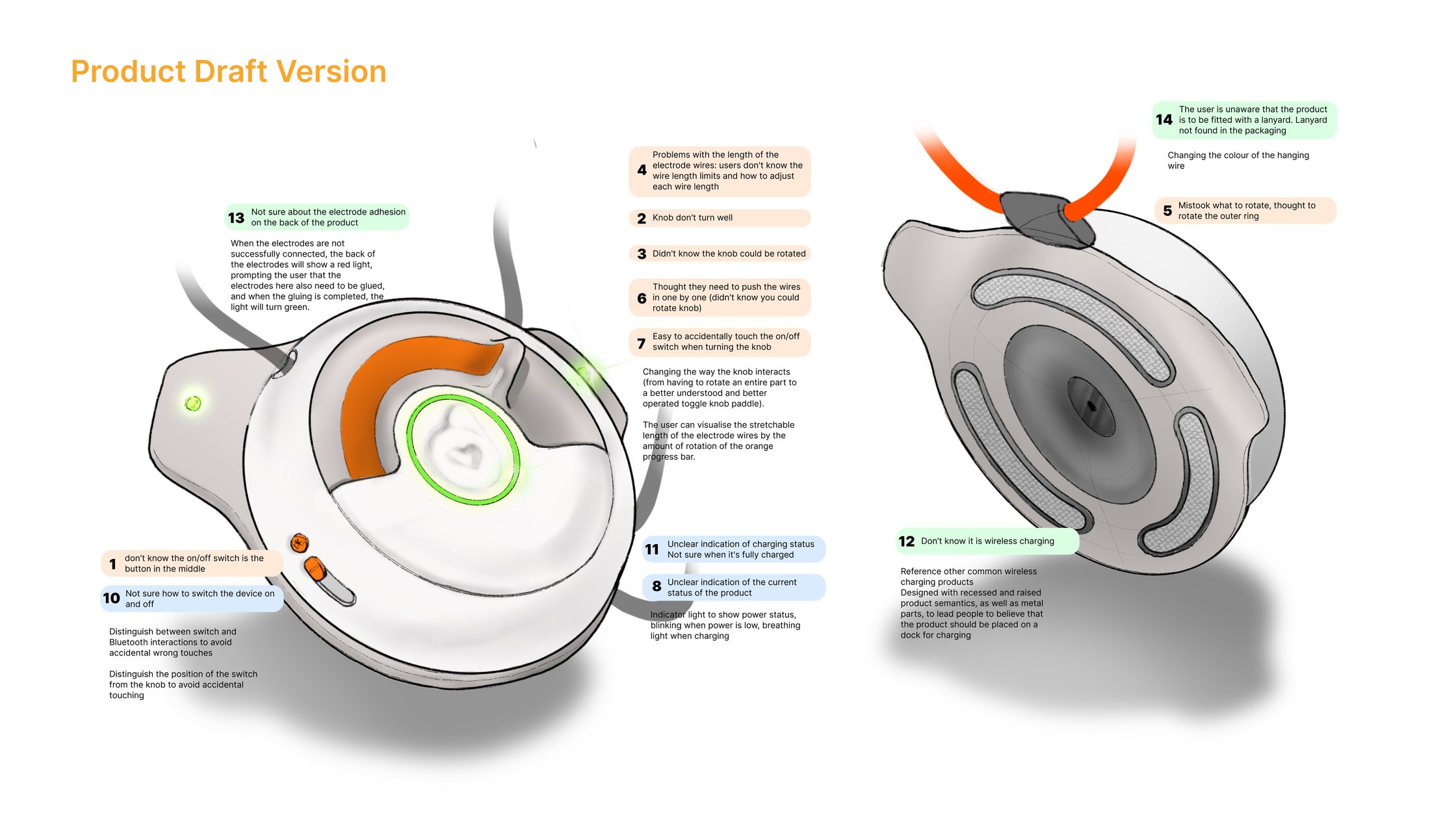 Product draft version: the device annotated with fourteen numbered usability problems and the design responses to them