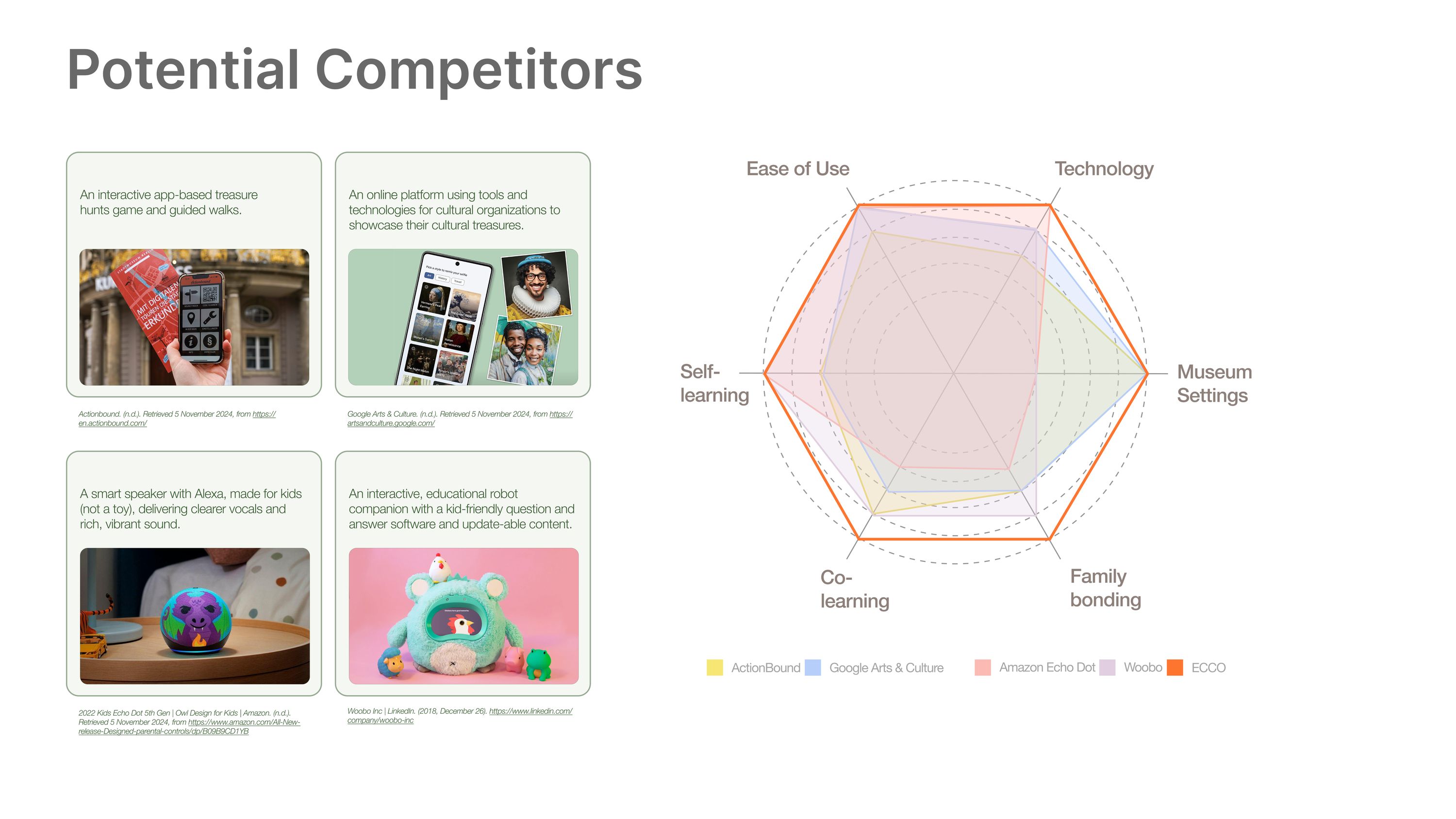 Competitor analysis of four existing products plotted on a radar chart across ease of use, technology, museum settings, family bonding, co-learning and self-learning