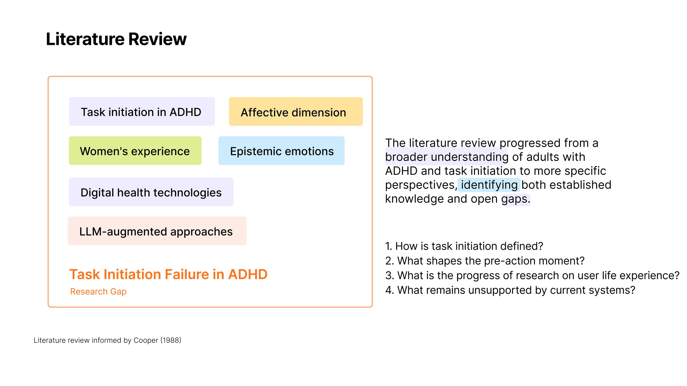 Literature review scope moving from task initiation in ADHD, affective dimension, women&rsquo;s experience, epistemic emotions, digital health technologies and LLM-augmented approaches toward the research gap