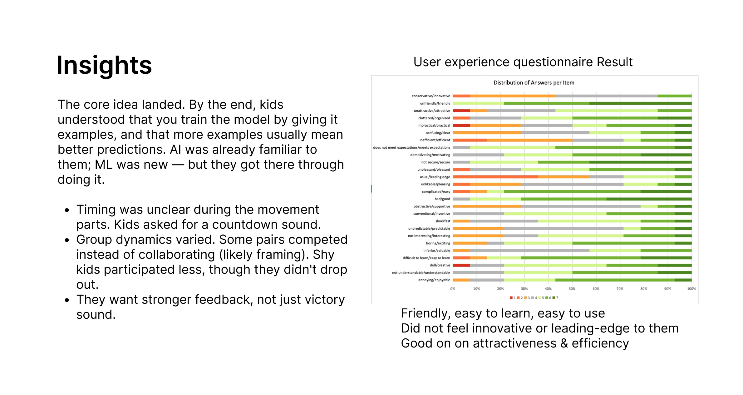 Insights: children understood by the end that you train a model by giving it examples, and that more examples usually mean better predictions. Timing during the movement parts was unclear and they asked for a countdown sound; group dynamics varied, with some pairs competing rather than collaborating; they wanted stronger feedback than a victory sound. Alongside, the User Experience Questionnaire result across all item pairs.