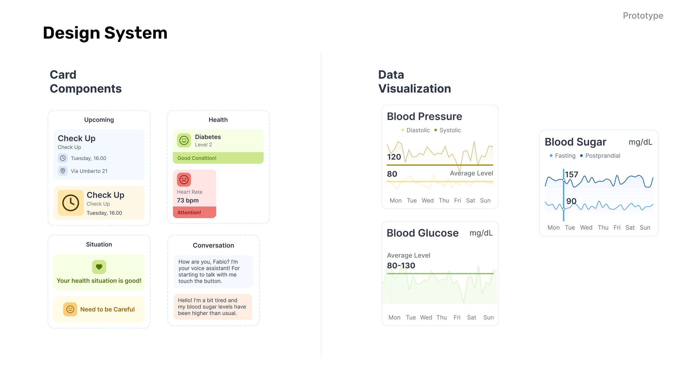 Design system continued: card components for upcoming appointments, health status, situation and conversation, and data visualisation for blood pressure, blood sugar and blood glucose with average bands marked